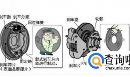 雨后汽车后轮抱死解决方法