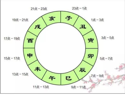 卯时是什么时候