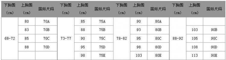 罩杯怎么算