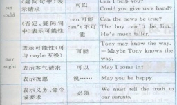 英语语法速记
