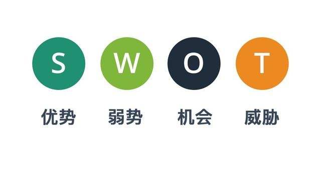 swot是什么意思