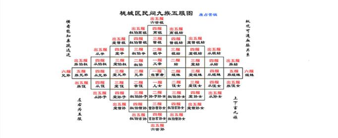九族是哪九族
