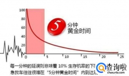 心脏骤停的黄金抢救时间是多久