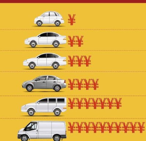 车船税每年都要交吗