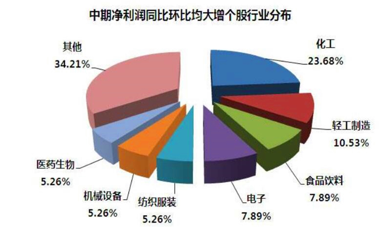 环比同比是什么意思