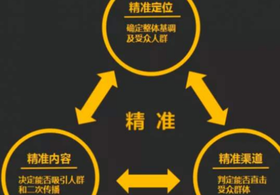 什么是营销