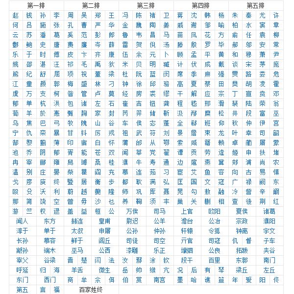 百家姓有多少个姓氏