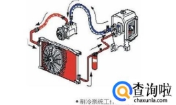 汽车空调制冷系统的基本工作原理是什么？
