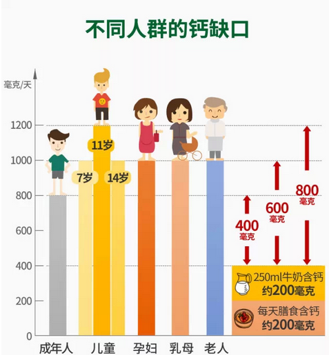 钙片怎么吃