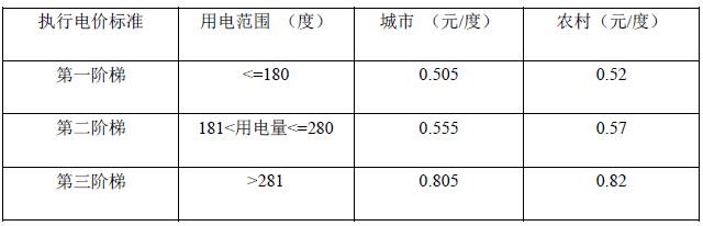 多少钱一度电
