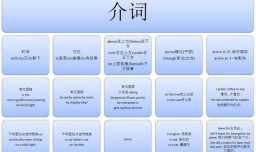 介词有哪些