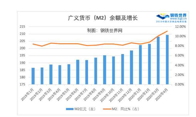 m2是什么意思