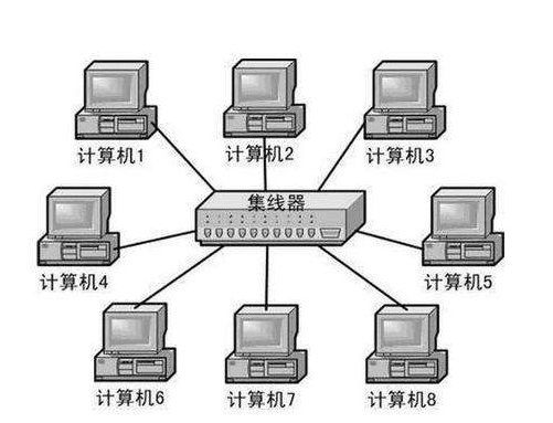 ap是什么