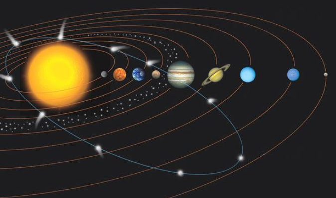 围绕太阳运行的八大行星