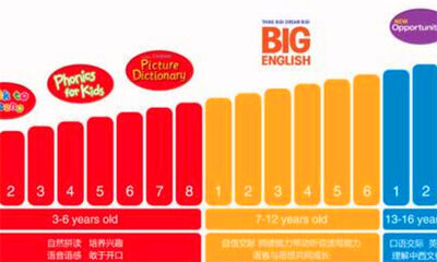big什么意思
