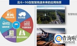 5G＋北斗 高精定位能做些什么