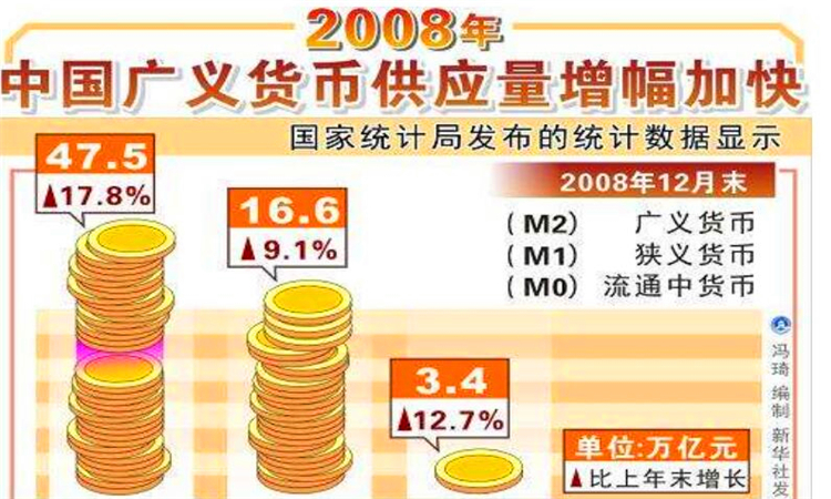 m2是什么意思