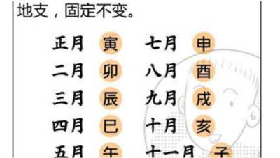 如何排八字