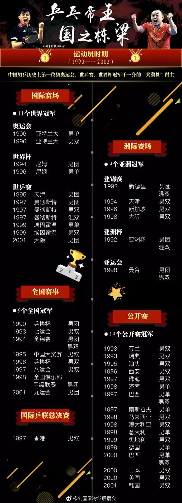 刘国梁不懂球是什么梗
