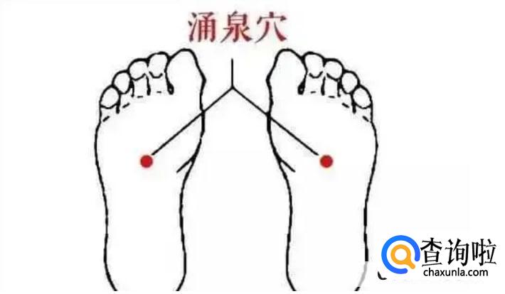 补肾壮阳多按摩6个部位