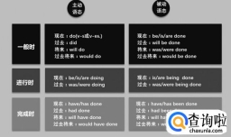 英语被动语态
