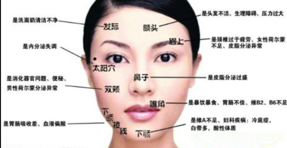 脸上为什么会长痘痘?