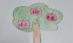 知识树怎么画