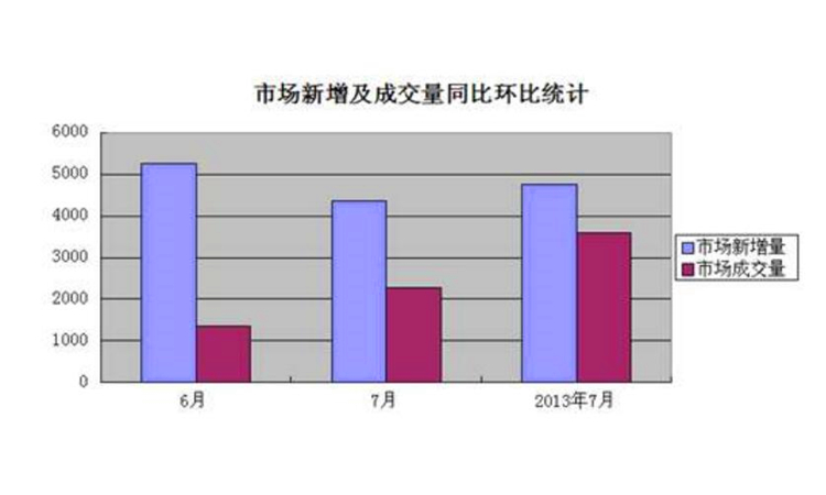 环比同比是什么意思