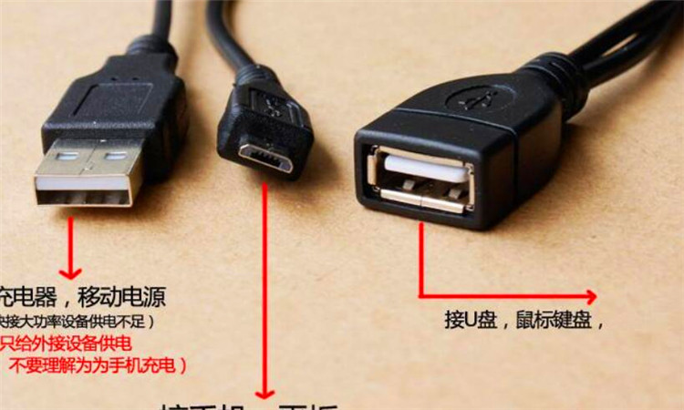 otg是什么意思