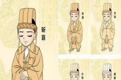 五服是几代人
