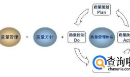 质量管理主要包括哪些内容？