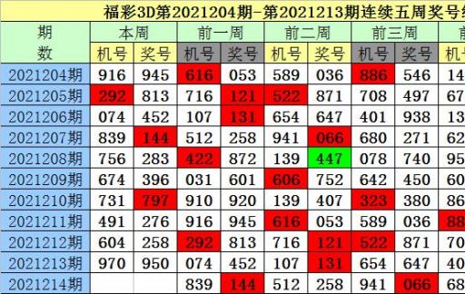 黄大仙精选三肖三码资料