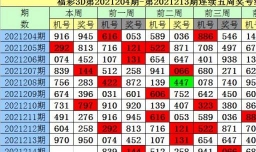 黄大仙精选三肖三码资料